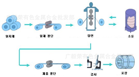 C17300全硬铍铜带￥